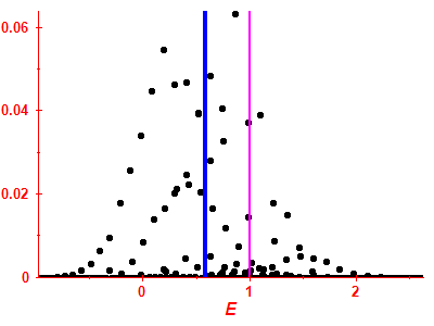 Strength function